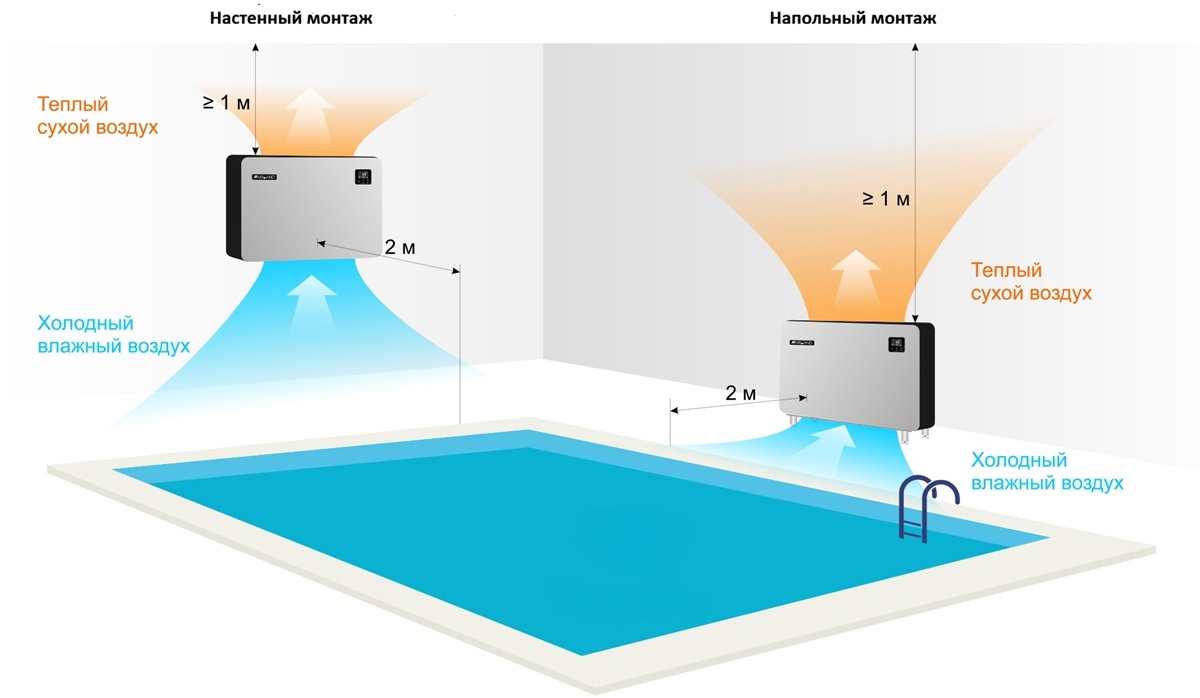Вариант монтажа осушителей Aquaviva AVHR