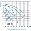 Насос Bombas Saci CF-4, 18,5 кВт, 310м 3/ч (16 м), DN150 Фото 3