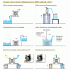 Насос дозирования мембранный Debem Cubic 15 PP /ICU15P-NTTPV Фото 2