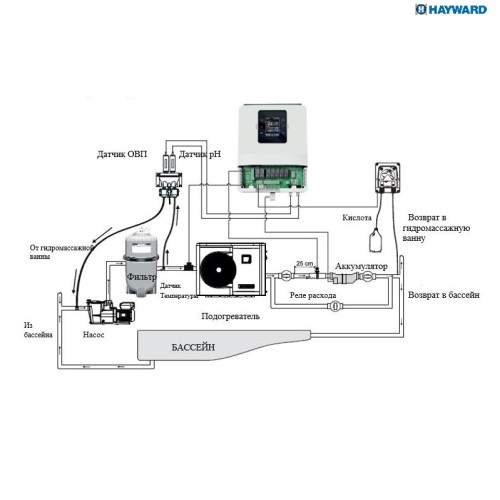 Хлоргенератор  (электролизёр) Hayward Aquarite Plus на 16 г/час + станция контроля качества воды и управления оборудованием
