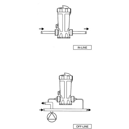 Дозаторы брома на 5 кг Astralpool Dossi-5 in-line