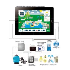 Программатор Idegis PoolStation (PS-001)