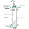 Лампа ультрафиолетовая 75 W для установки ОДВ Фото 2