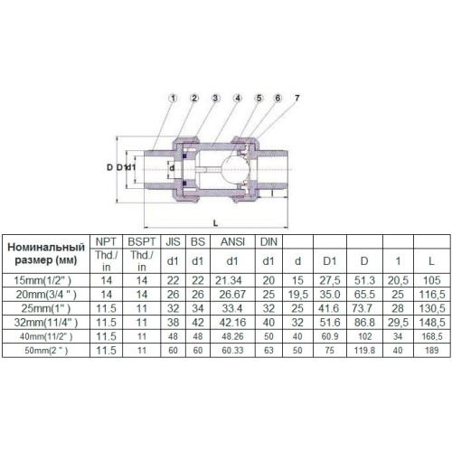 Обратный клапан ПВХ Pool King 1,0 МПа d_50 мм (без пружины) /UBC02050/