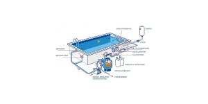 Механическая очистка или фильтрация воды в бассейне