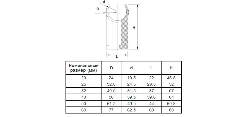 держатель с защёлкой cf20 iek черный. чертеж клипсы для полипропиленовых труб 20мм. клипсы для труб размеры. урал пак ат-50120-100. клипсы для труб размеры.