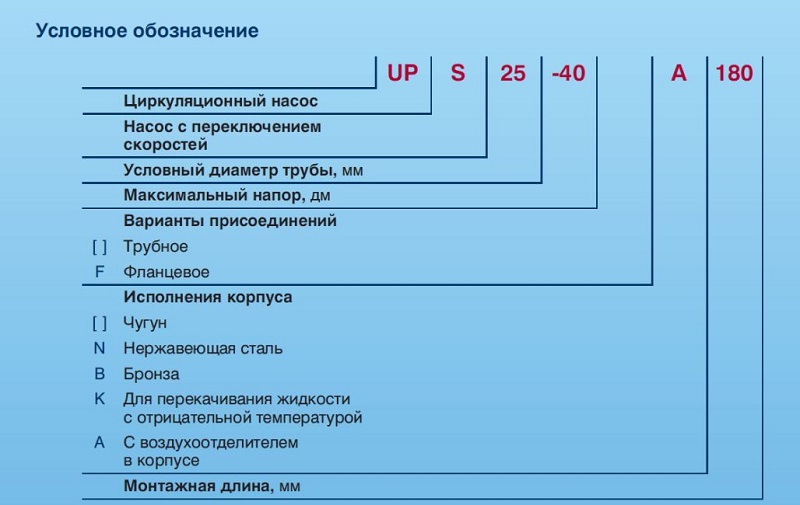 Паспорт, Руководство по монтажу и эксплуатации