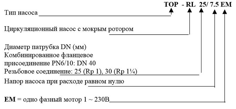 Что означает маркировка циркуляционного насоса. Циркуляционный насос 25 /6 расшифровка обозначений. Обозначение насоса. Маркировка насосов wilo обозначение. Насос ups 25/4 180 расшифровка обозначения.