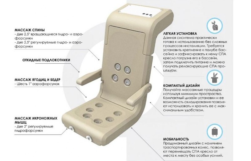 Гидромассажное кресло для бассейна